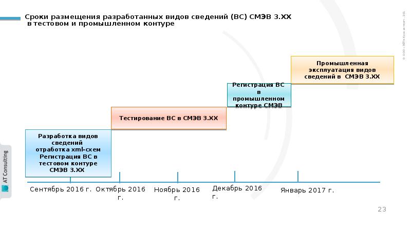 Срок исполнения контракта. Даты размещения. Проект контракта и заключенный контракт. Сроки размещение информации в еис по 44 фз. Срок размещения.