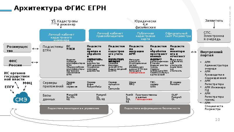 Информационная егрн