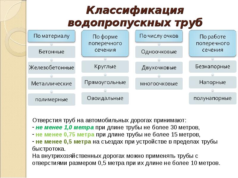 Труба относится. Классификация труб по материалу. Виды и классификация трубопроводов. Трубопровод виды и классификация трубопроводов. Классификация металлических труб.