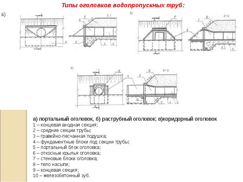 Сп мосты и трубы. Портальный Тип оголовка водопропускной трубы. Отверстия водопропускных труб до 1м. Оголовок трубы Гидротехнической д 300. Типы входных оголовков водопропускных труб.