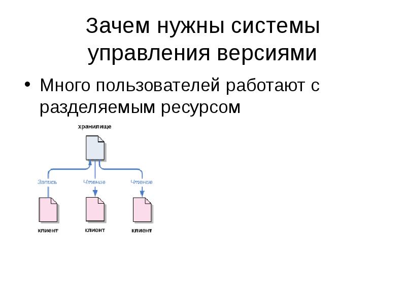 Управление версиями. Система управления версиями Subversion.. Зачем нужна система. Основные операции системы управления версий. Зачем нужны системы ГОСТОВ.