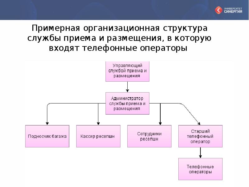 Схема организационной структуры пао мегафон