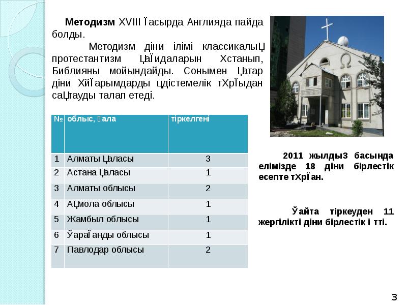 Жаңа діни қозғалыстар презентация