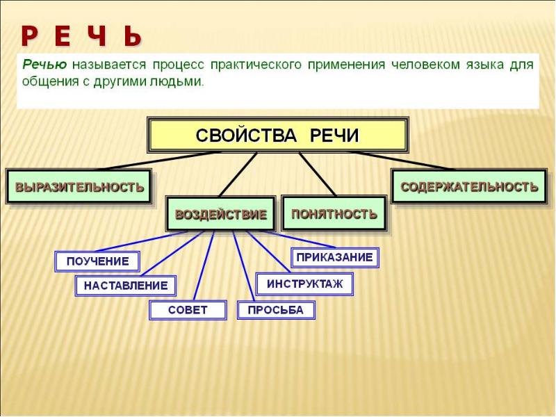 Презентация мышление и язык