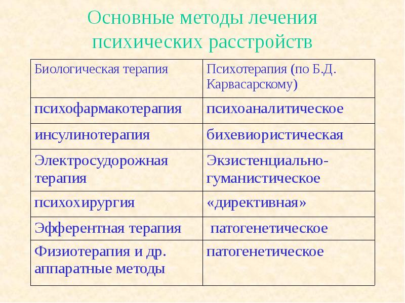 Анестетическая депрессия