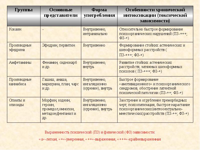 Развитие психиатрии презентация