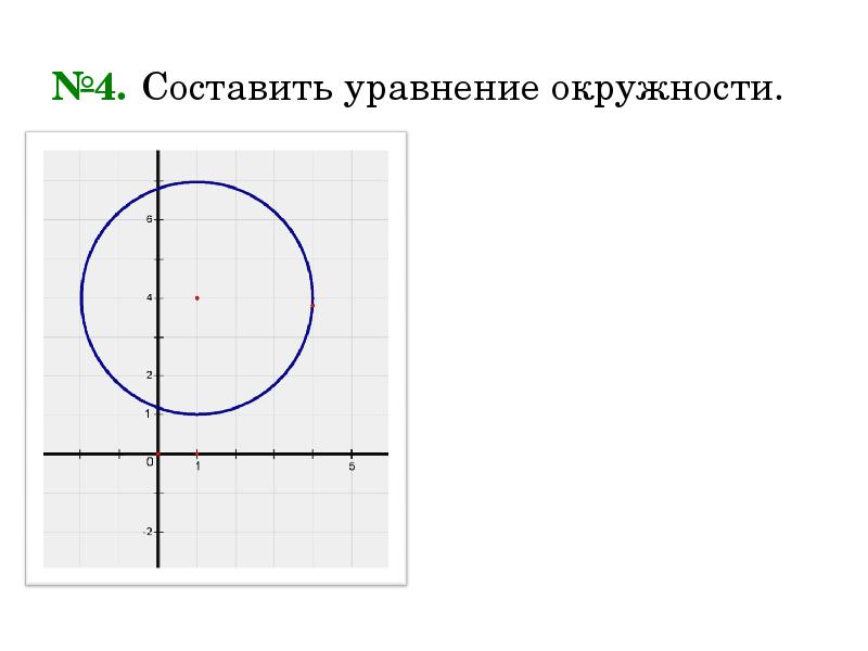 Выберите уравнение окружности соответствующее рисунку