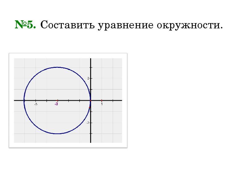 Выберите уравнение окружности соответствующие рисунку