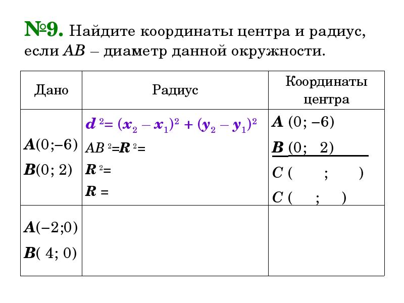 Презентация 9 класс геометрия атанасян уравнение окружности уравнение прямой