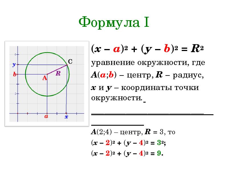 Радиус координат. Уравнение окружности и прямой. Полярное уравнение окружности. Центр окружности по уравнению. Карточки уравнение окружности.