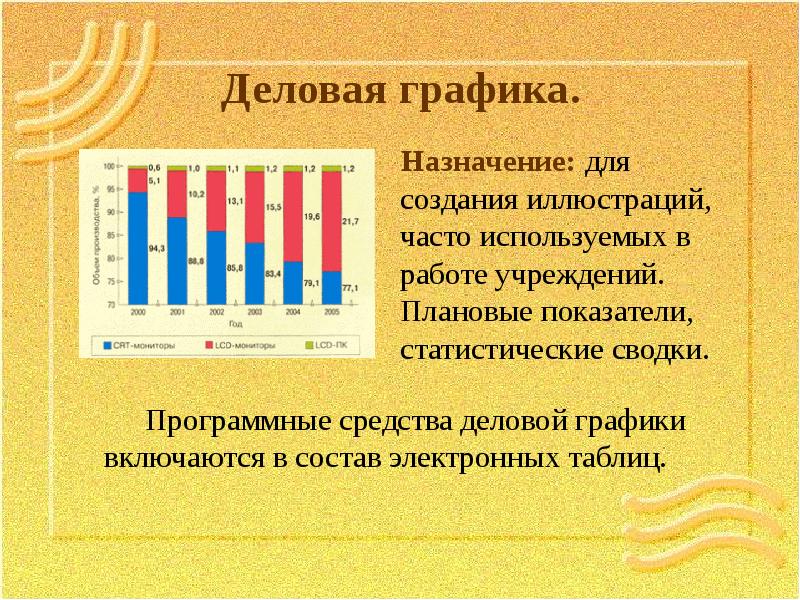 Назначение графических