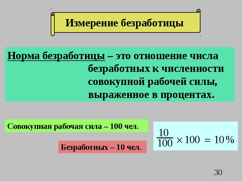 Инфляция и безработица презентация