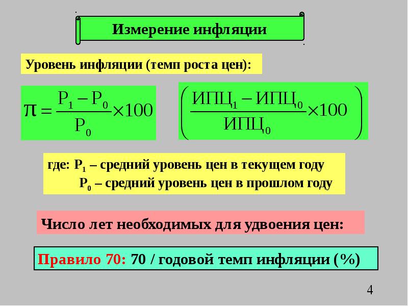 Средняя величина инфляции за весь срок реализации инвестиционного проекта формула