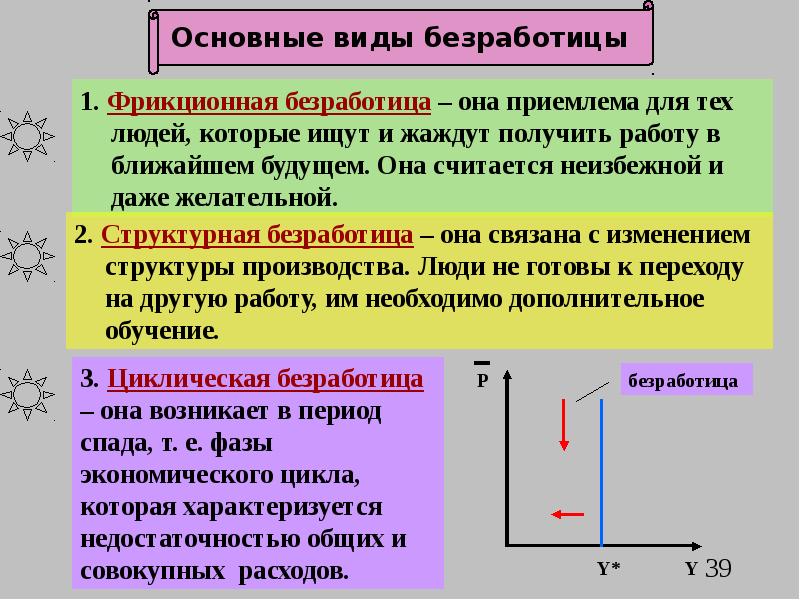 Инфляция и безработица презентация