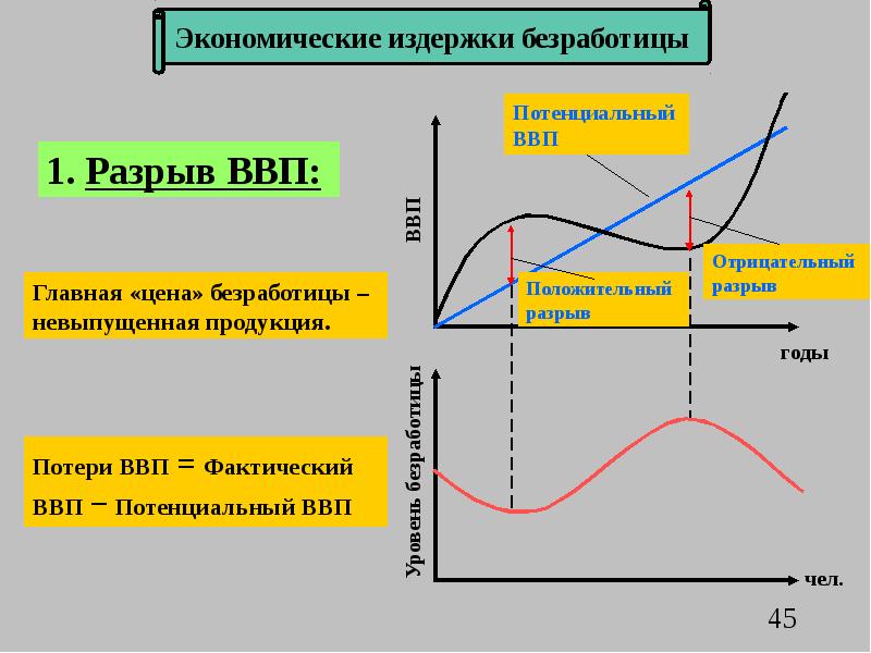 Инфляция и безработица презентация