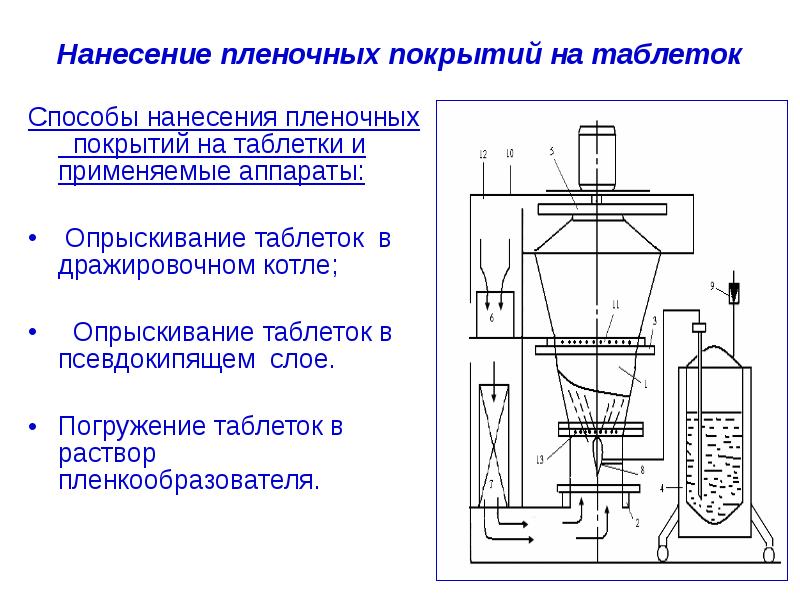 Коутер для нанесения пленочных покрытий схема