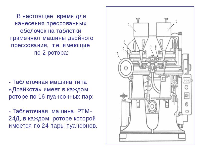 Устройство и принцип работы таблеточных машин схема принцип действия