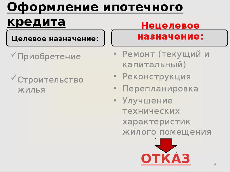Целевой кредит. Цель ипотечного кредитования. Целевое Назначение кредита. Целевые и нецелевые кредиты. Цель целевого кредита.
