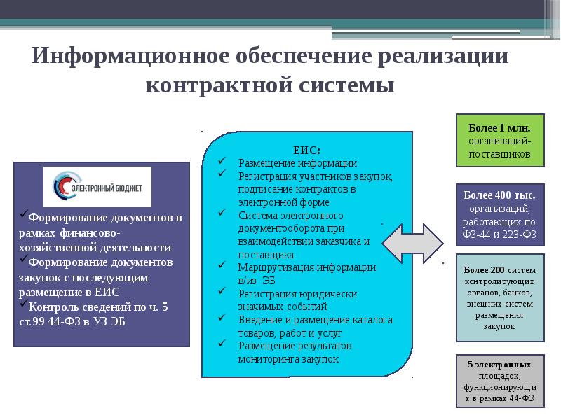 Контрактная система картинки