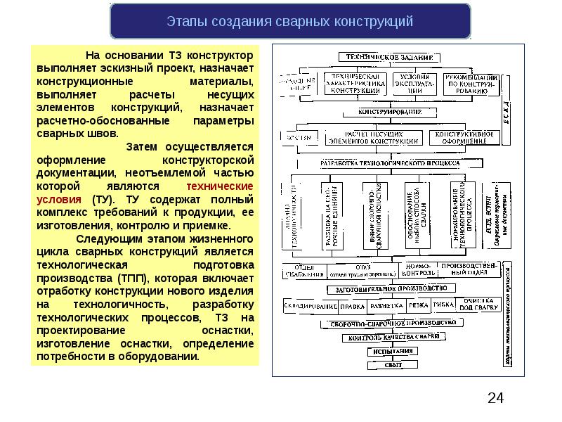 Классификация сварных конструкций презентация