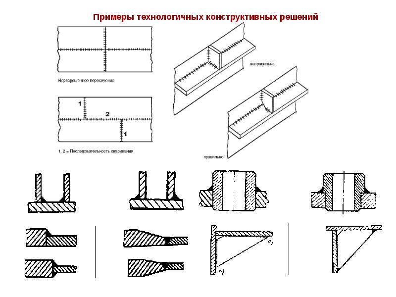 Конструкция соединения. Технологичность изготовления сварных конструкций. Конструкция сварного соединения. Названия деталей сварных конструкций. Типы сварных конструкций чертёж.