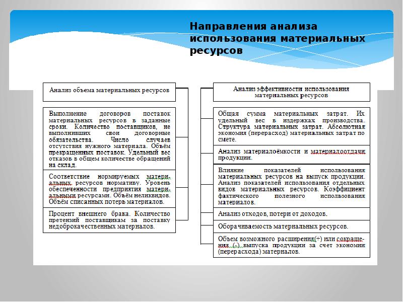 Виды материальных ресурсов. Структура материальных ресурсов предприятия. Материальные ресурсы проекта.