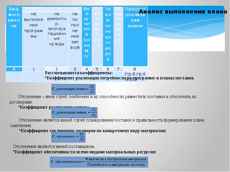 Схема оптимизации материальных ресурсов. Анализ материальных ресурсов. Материальные ресурсы счет. Схема вторичные материальные ресурсы. Материальные ресурсы счет.
