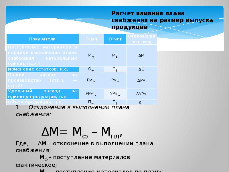 Показатели материальных ресурсов