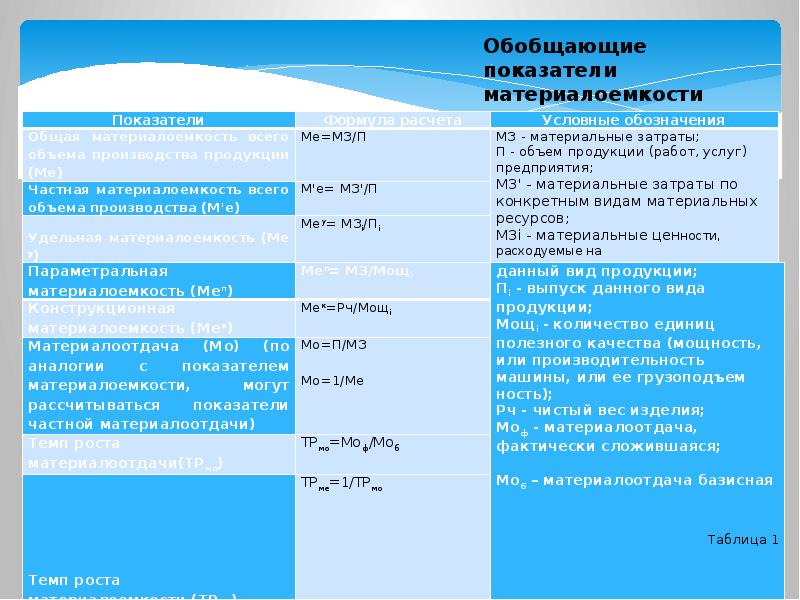 Руководитель проекта это трудовой ресурс материальный ресурс задача