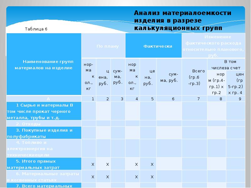 Руководитель проекта это трудовой ресурс материальный ресурс задача