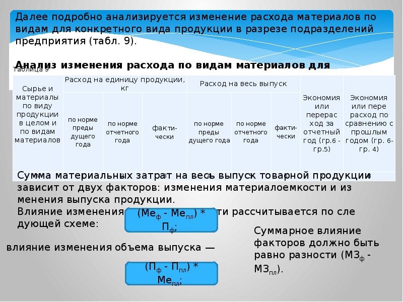 Руководитель проекта это трудовой ресурс материальный ресурс задача