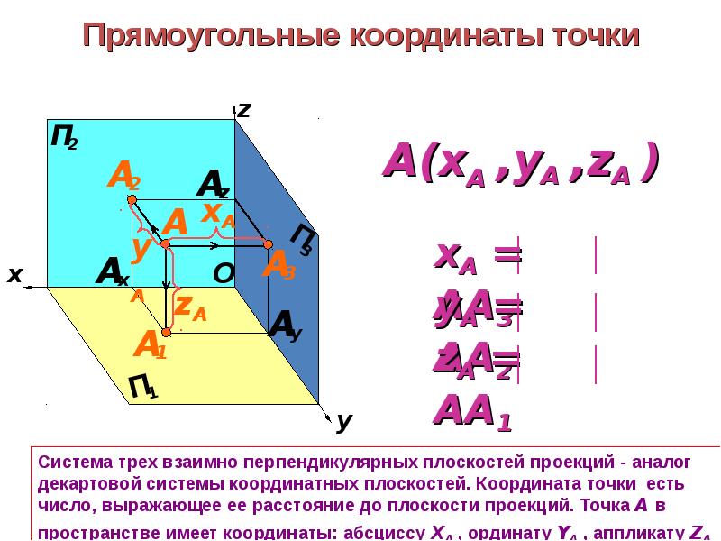 В каком случае на изображении проекции точек совпадают