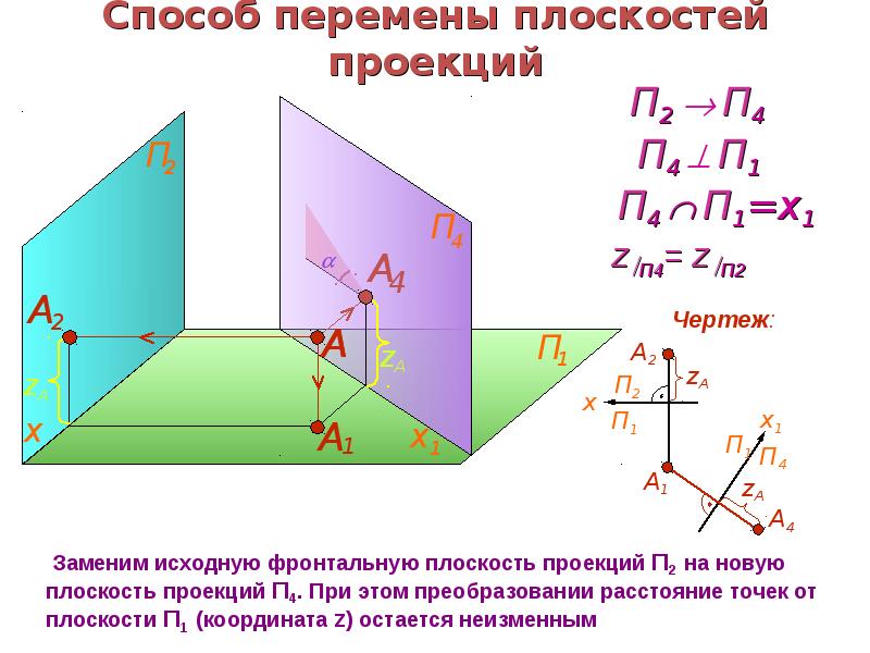 Определить проекцию точки на плоскость