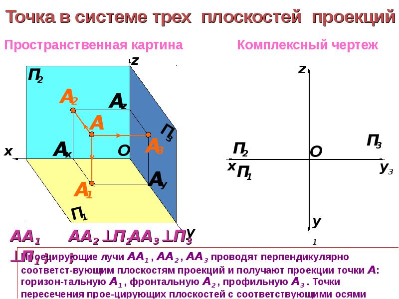 В каком случае на изображении проекции точек совпадают