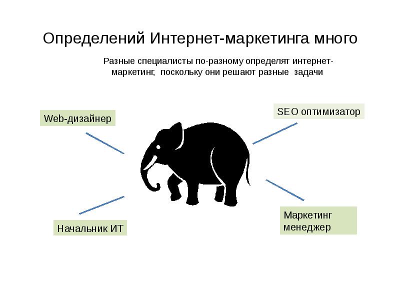 Как определить интернет. Как определить интернет