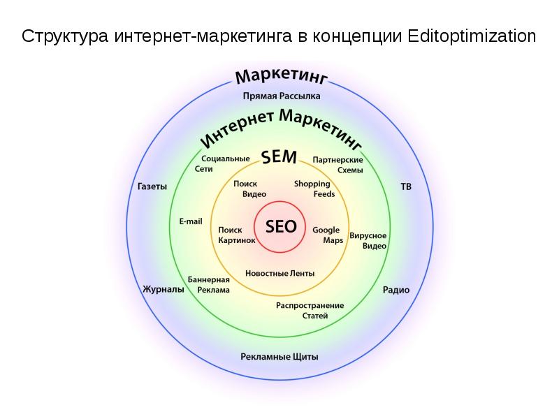 Использование интернет в маркетинге презентация