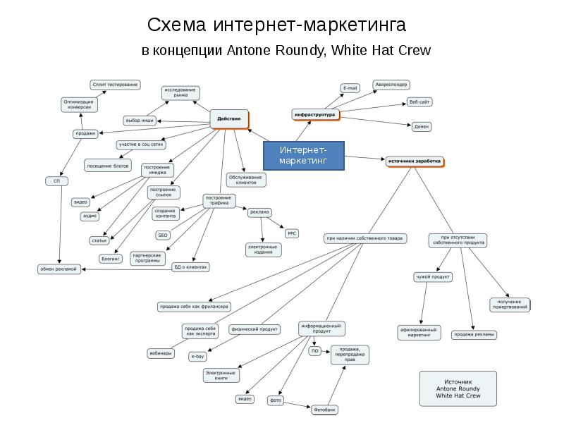 Схема онлайн русский