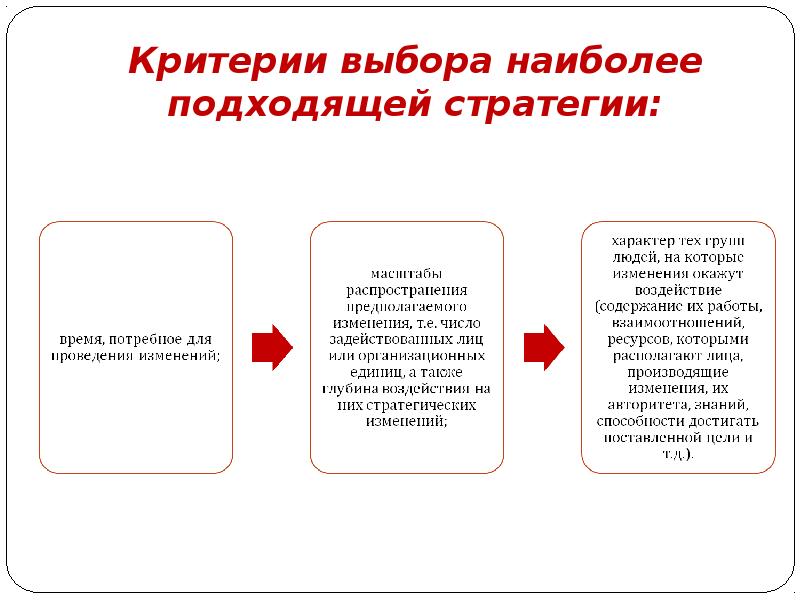 Стратегия выборов. Критерии выбора стратегии. Критерии оценки выбранных стратегий. К критериям оценки выбранных стратегий относят. Критерии стратегического выбора.