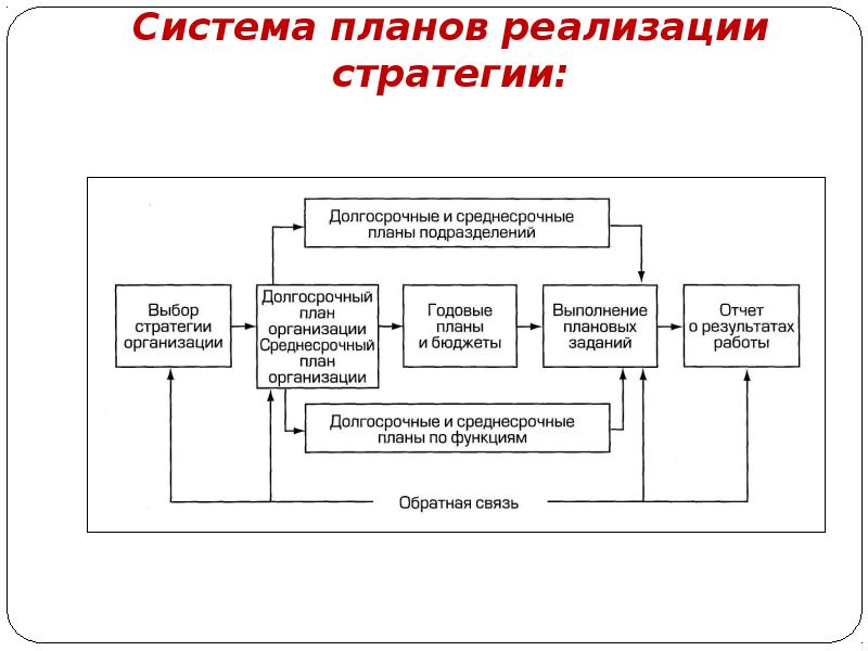 Система планирования схема