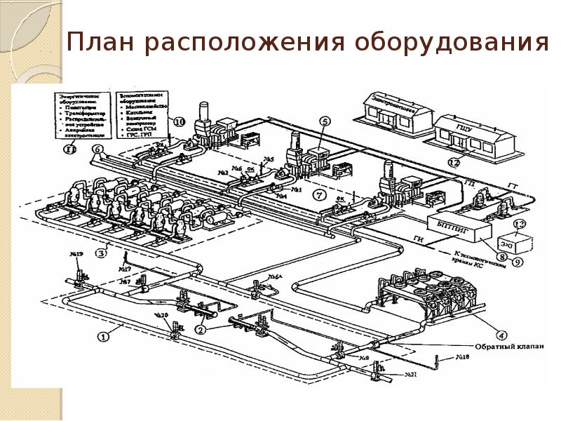 Принципиальная схема компрессорной станции