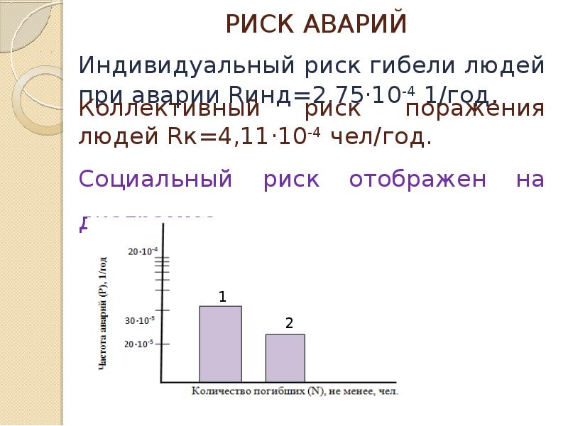 Индивидуальный риск. Индивидуальный риск гибели. Расчет индивидуального риска гибели человека. Индивидуальный риск гибели в год в России. Индивидуальный риск гибели человека в при.