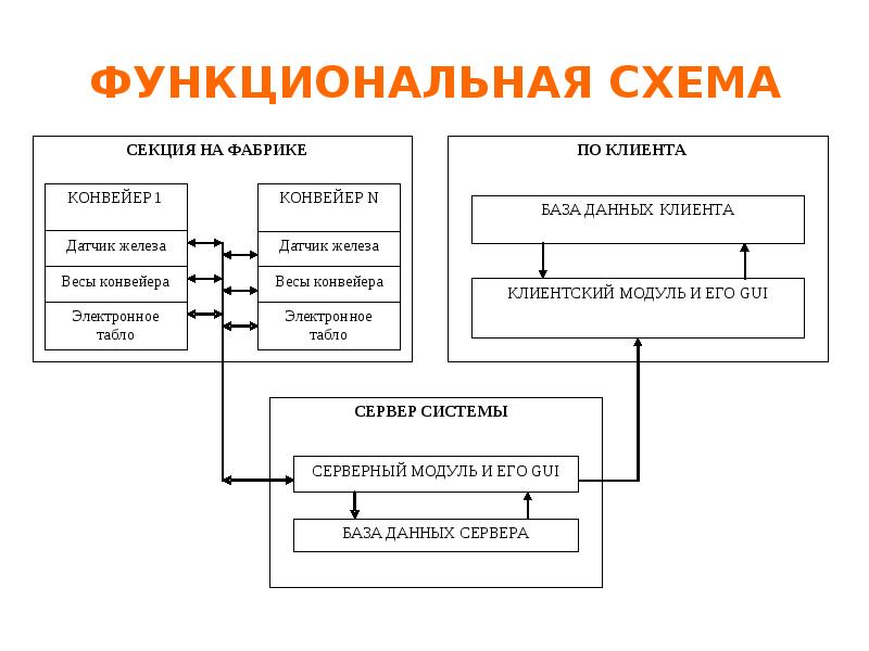 Функциональная схема приложения