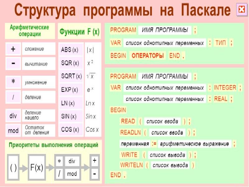 Проект язык программирования паскаль