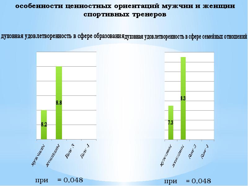 Мониторинг ценностных ориентаций молодежи. Ценностные ориентации спортсменов. Ценностные ориентации в спорте. Карта ценностных ориентаций.