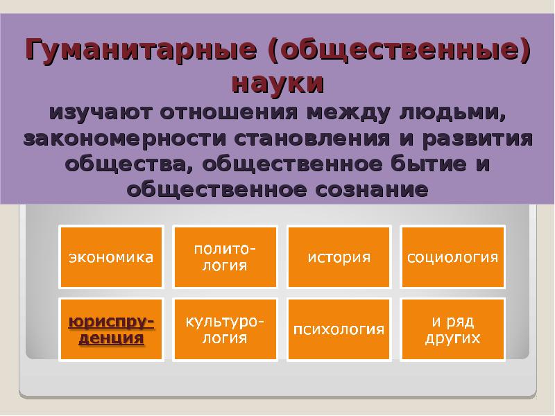 Предмет и метод теории государства и права презентация