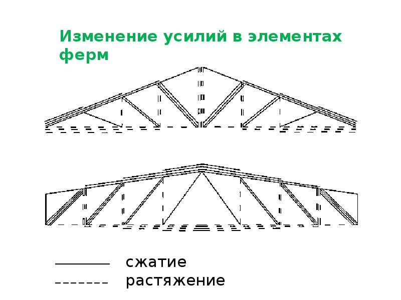 Стропильные фермы презентация