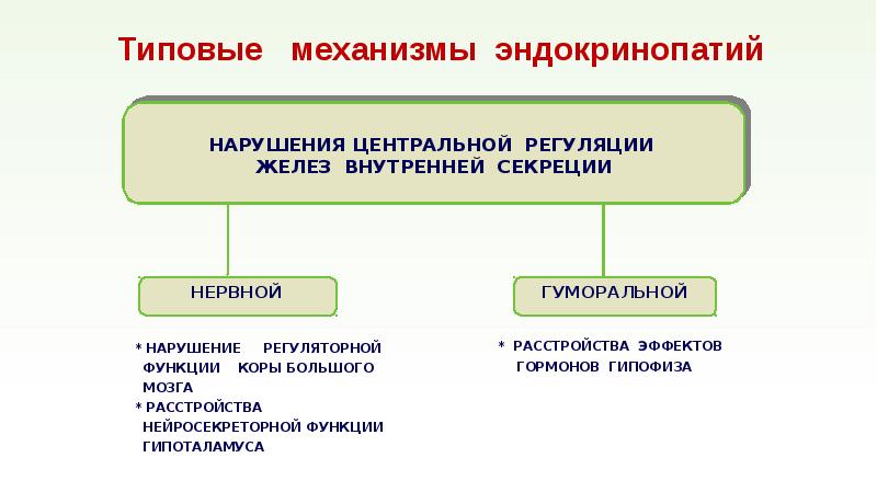 Общий патогенез эндокринопатий презентация