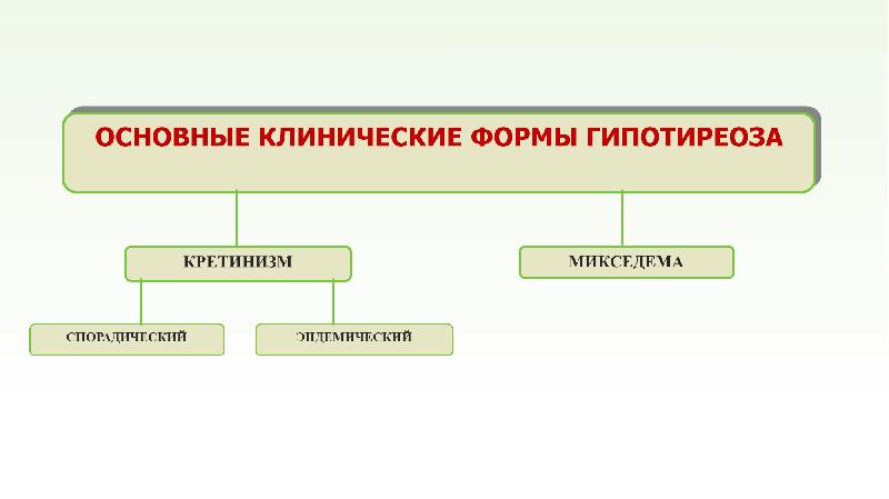 Патофизиология эндокринной системы презентация