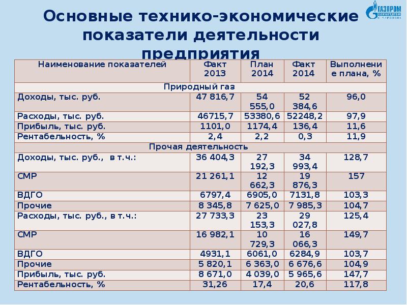 Характеристика экономических показателей деятельности предприятия. Основные технико-экономические показатели деятельности.