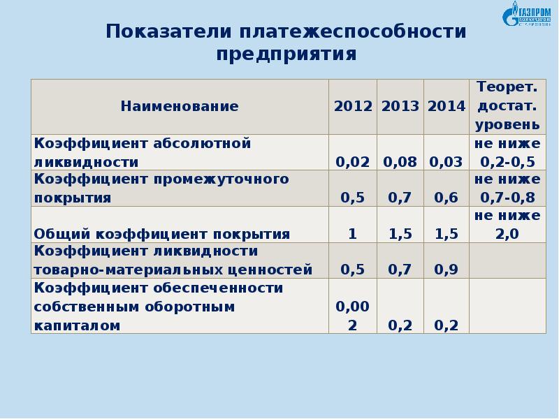 План восстановления платежеспособности предприятия образец